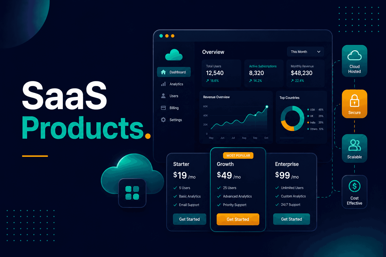 SaaS Products